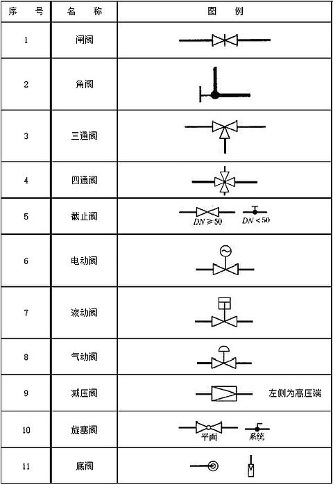 閥門圖例符號(hào)1