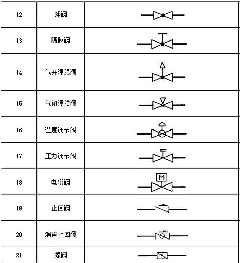 閥門圖例符號(hào)2