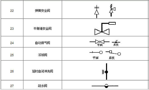 閥門圖例符號(hào)3